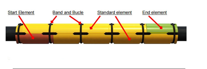 Polyurethane cable protection elements